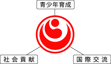 ���N�琬�@�Љ�v���@���ی�